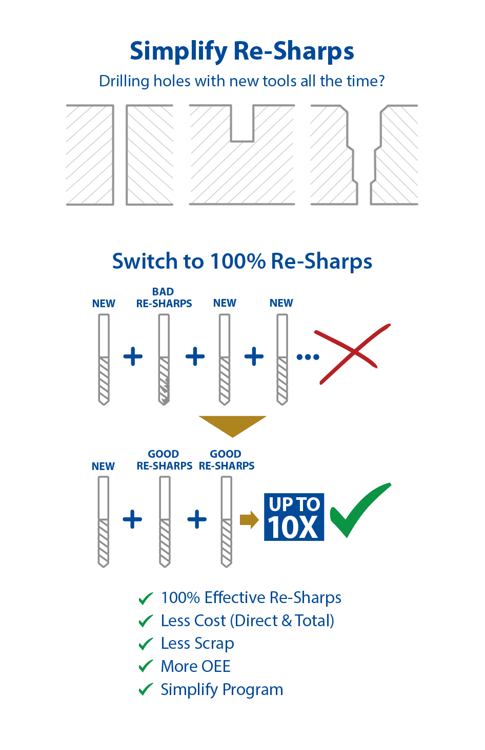 Tool Regrinding Process