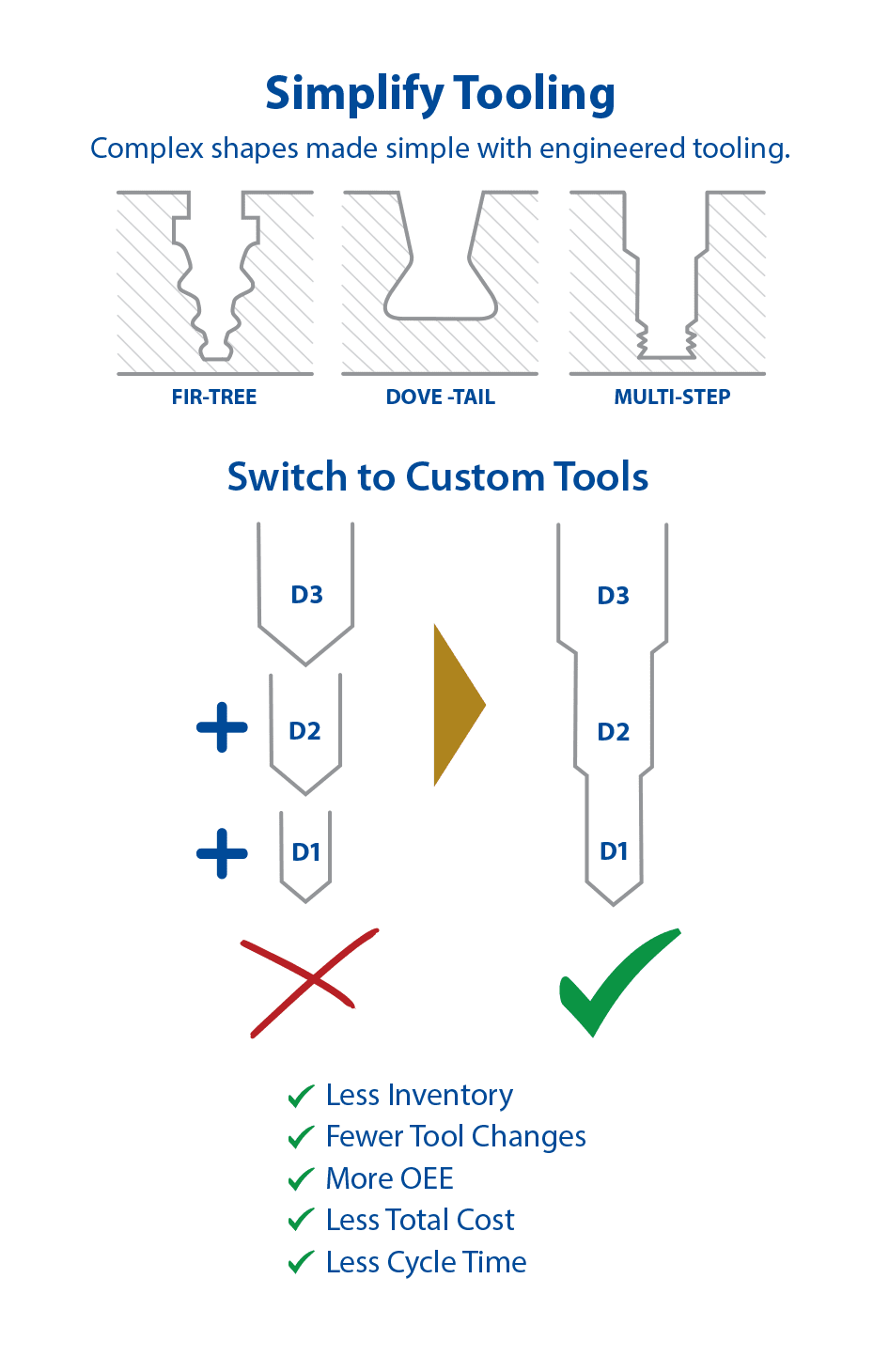 Engineered Solutions to Simplify Tooling