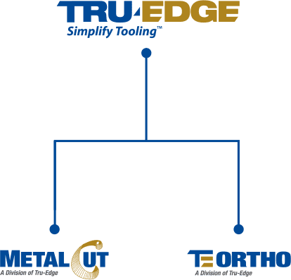 Tru-Edge Brands