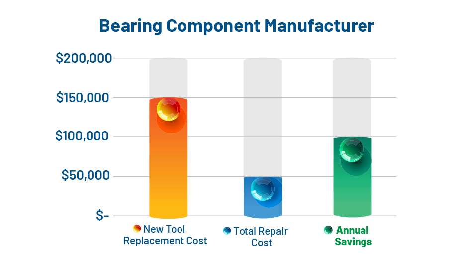 MetalCut New Tool Replacement Cost vs. Repair Cost Graph