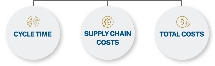 reduce total cost graphic